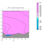 CFC-11 PLOT