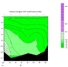 NITRAT PLOT