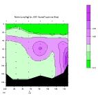 NITRIT PLOT