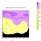 OXYGEN PLOT