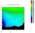 PH PLOT