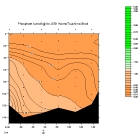 PHOSPHATE PLOT