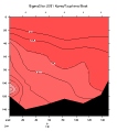 SIGMA-0 PLOT