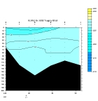 ALKALINITY PLOT