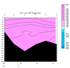 CFC-11 PLOT
