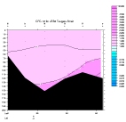 CFC-12 PLOT