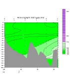 NITRAT PLOT