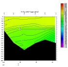 pH PLOT