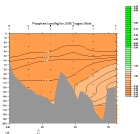 PHOSPHATE PLOT
