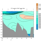 CTD SALINITY PLOT