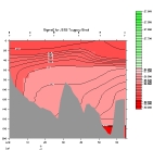 SIGMA-0 PLOT