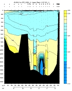 ALKALINITY PLOT