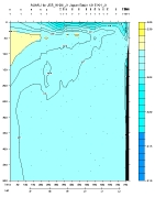 ALKALINITY PLOT