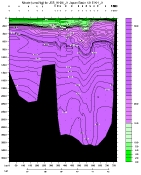 NITRAT PLOT