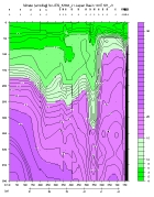 NITRAT PLOT