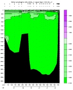 NITRIT PLOT
