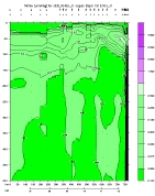 NITRIT PLOT