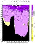 OXYGEN PLOT