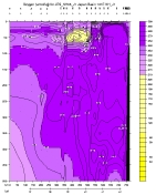 OXYGEN PLOT