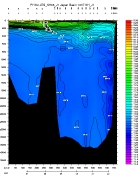 PH PLOT