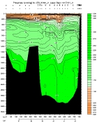 PHOSPHATE PLOT