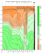 PHSPHT PLOT