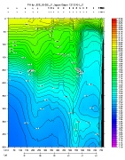 pH PLOT