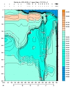 SALINITY PLOT