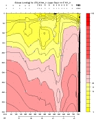SILCAT PLOT