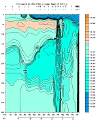CTD SALINITY PLOT, upper section