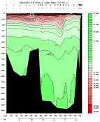 SIGMA-0 PLOT, entire section