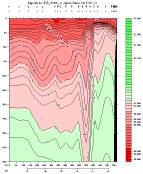 SIGMA-0 PLOT, upper section