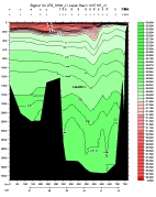 SIGMA-1 PLOT, entire section