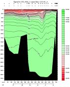 SIGMA-2 PLOT, entire section