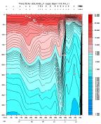 THETA PLOT, upper section