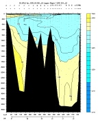 ALKALINITY PLOT