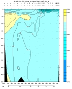 ALKALINITY PLOT