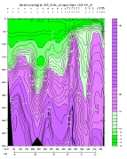 NITRATE PLOT