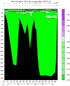NITRIT PLOT