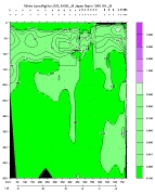 NITRITE PLOT