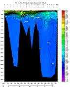 PH PLOT
