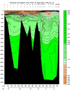 PHOSPHATE PLOT