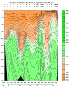 PHOSPHATE PLOT