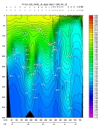 PH PLOT