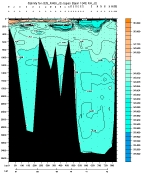 SALINITY PLOT
