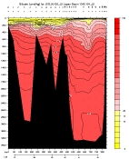 Bottle Silicate: 2500 scale, entire section