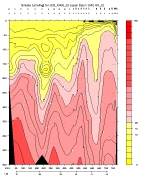 SILICATE PLOT