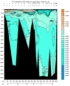 CTD SALINITY PLOT, entire section