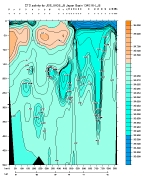 CTD SALINITY PLOT, upper section