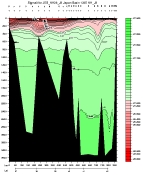 SIGMA-0 PLOT, entire section
